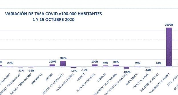 Por segundo día consecutivo no se registra ningún positivo a COVID en la localidad