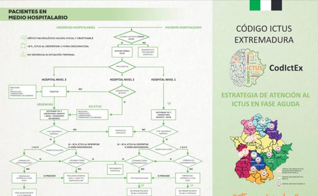El SES actualiza el Código Ictus con motivo del Día Mundial del Ictus
