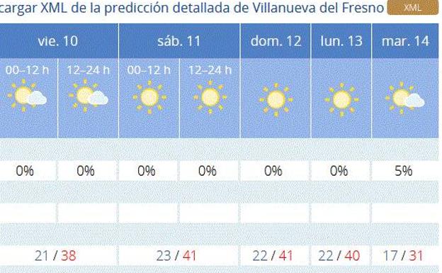 La localidad estará en alerta naranja por altas temperaturas durante el fin de semana