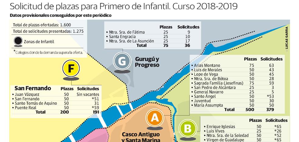 La bajada de la natalidad deja vacantes en 23 de los 35 colegios de Badajoz