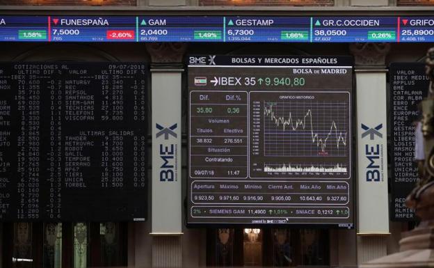 El Ibex retrocede con la presión de la banca y Telefónica en contra