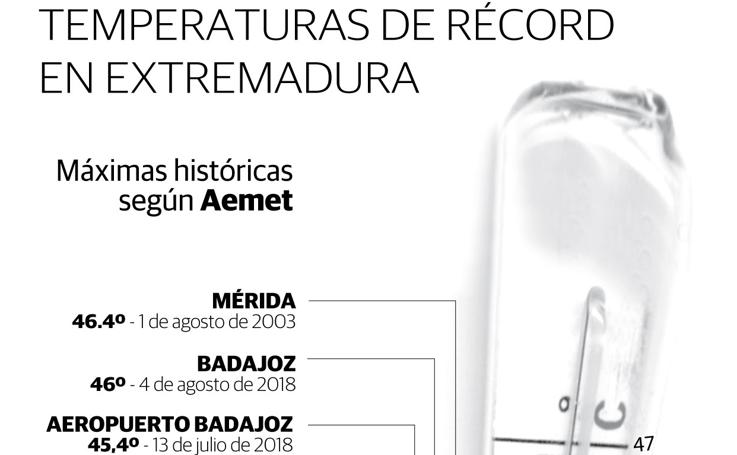 Las temperaturas máximas históricas en Extremadura, según Aemet