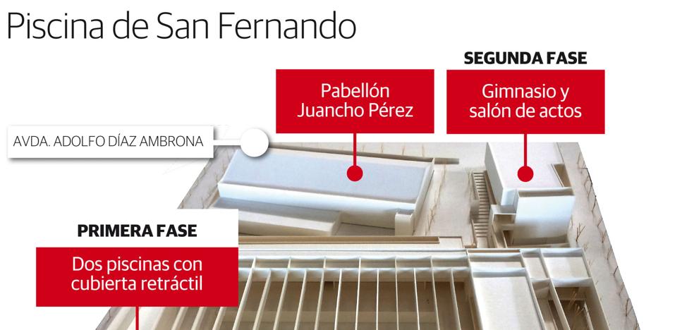 Las obras de la piscina de la Margen Derecha de Badajoz comenzarán en marzo