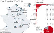 Extremadura supera las mil matriculaciones anuales entre vehículos híbridos y eléctricos