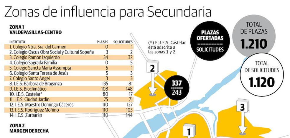 Educación crea una quinta aula de 1º de ESO en el Bárbara de Braganza de Badajoz