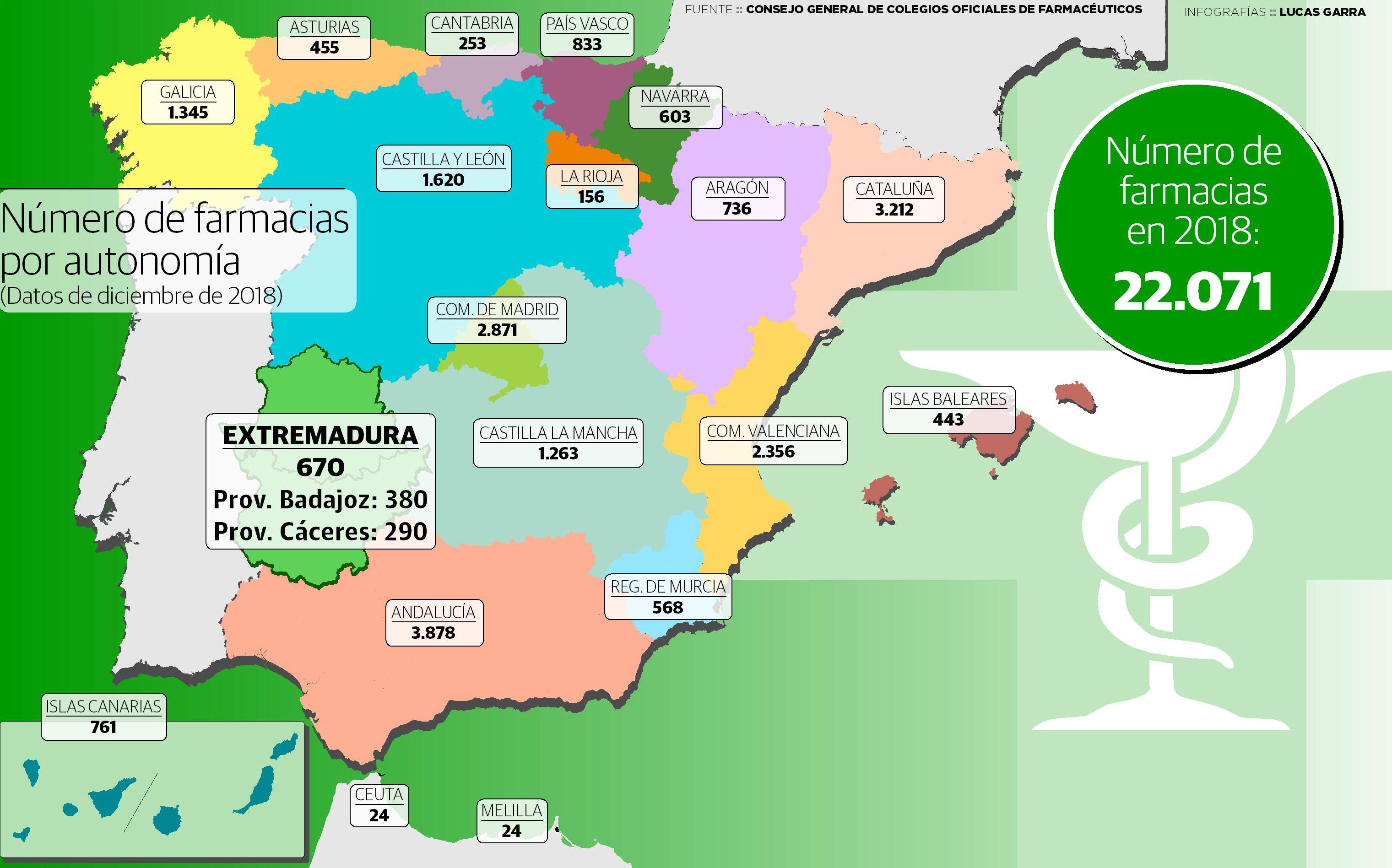 Número de farmacias por autonomía