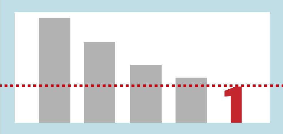 Lento descenso del ratio de contagio, que no abandona el 1,01