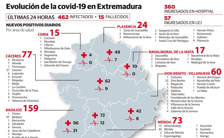HOY Extremadura a diario con noticias y última hora del HOY Extremadura a diario con noticias y última hora del
