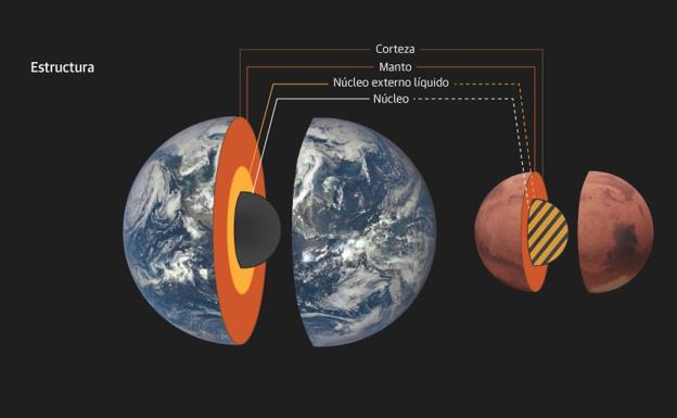 HOY abre una ventana a la ciencia