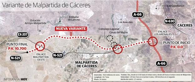 La variante de Malpartida de Cáceres arrancará con doble carril de 3,5 kilómetros desde la A-66