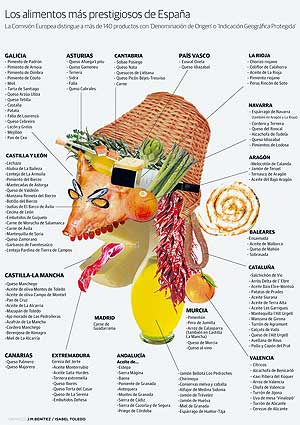 Ocho alimentos extremeños, entre los más prestigiosos de España | Hoy