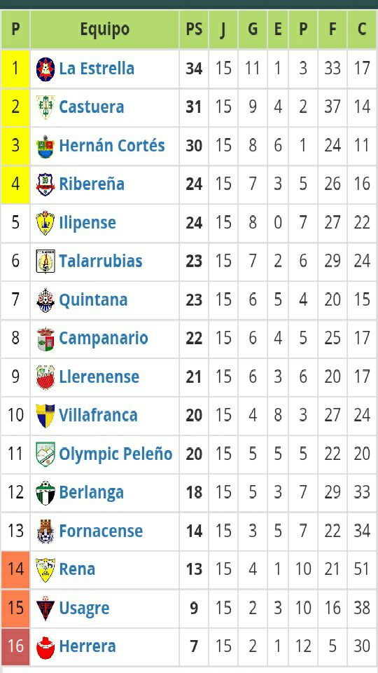Empate a uno en Llerena, poco premio para el C.D. Quintana que mereció más