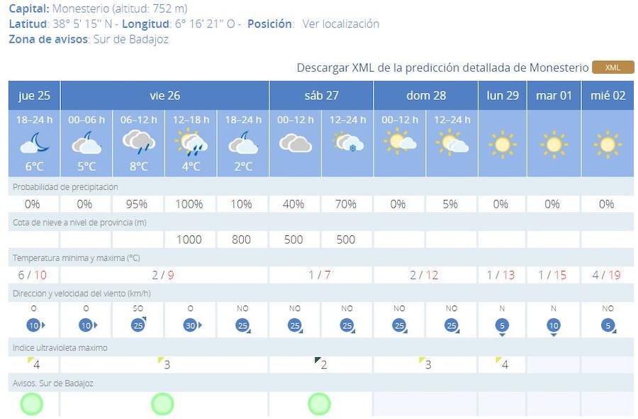 Descenso de las temperaturas y posible, aunque escasa, probabilidad de nieve de cara al fin de semana