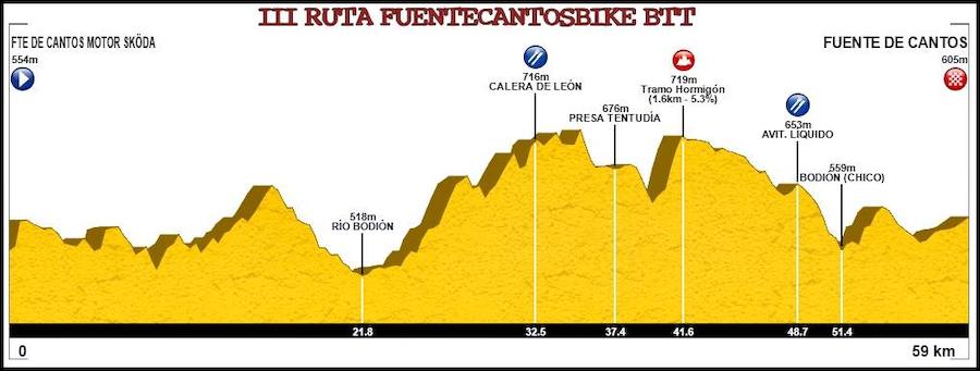 La III Ruta Fuentecanto Bike suma ya 220 inscritos a falta de un día para cerrar el plazo