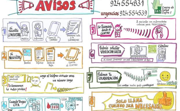 El centro de salud informa de cómo debemos actuar cuando requiramos sus servicios sanitarios en estos momentos