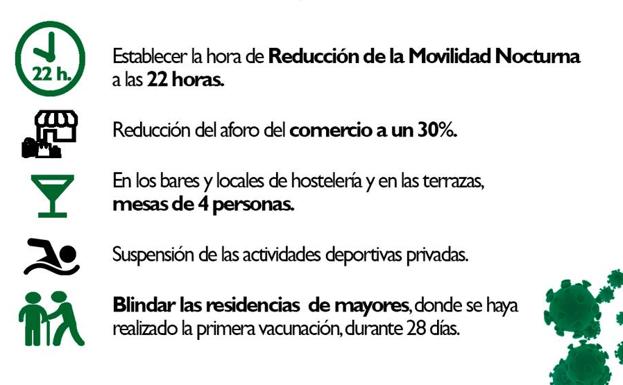 Desde el 1 de enero el toque de queda se adelanta a las 22.00 horas