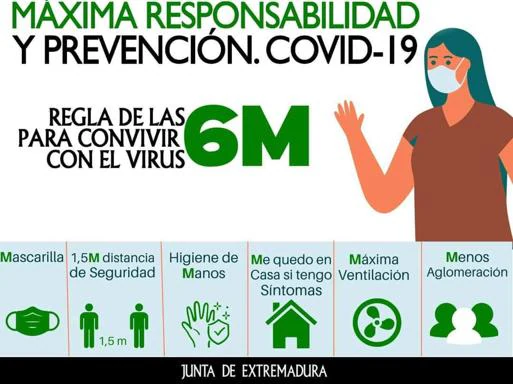 Aumentan a 5 los casos activos de coronavirus en Zalamea de la Serena