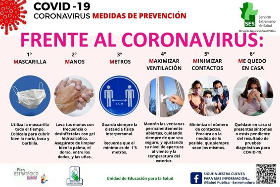 18 positivos y 18 altas mantienen en 157 el número de casos activos en la localidad